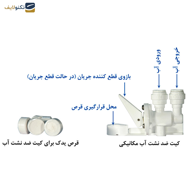 دستگاه تصفیه کننده آب آکوآ اسپرینگ مدل RO-S7-WZ 7200 به همراه نشتی گیر و فیلتر  مجموعه 4 عددی - 